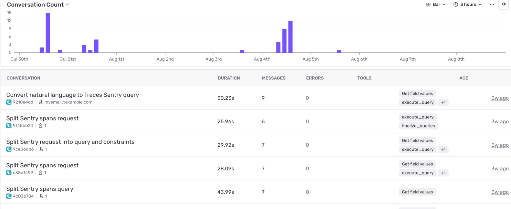 Sentry AI Conversations list showing a conversation count chart and a table of individual conversations with duration and tool calls