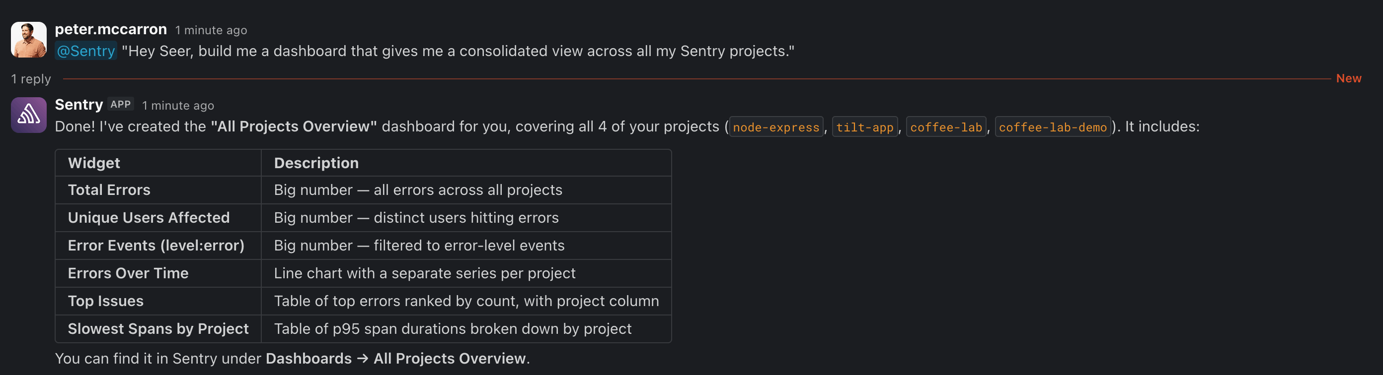 example showing dashboard creation