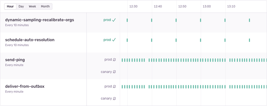 Sentry Cron Monitoring