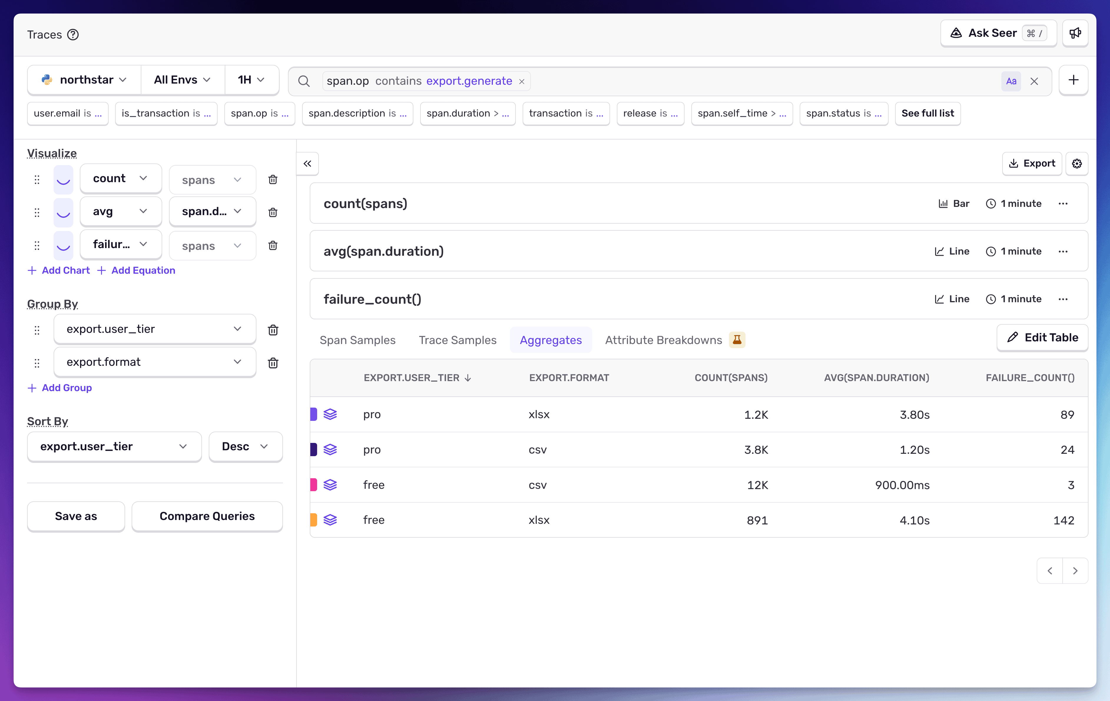 Sentry Traces view querying export.generate spans with count, avg duration, and failure count grouped by user tier and export format