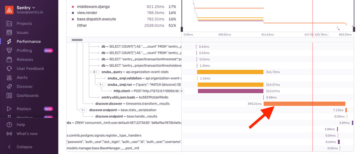 performance page for discover