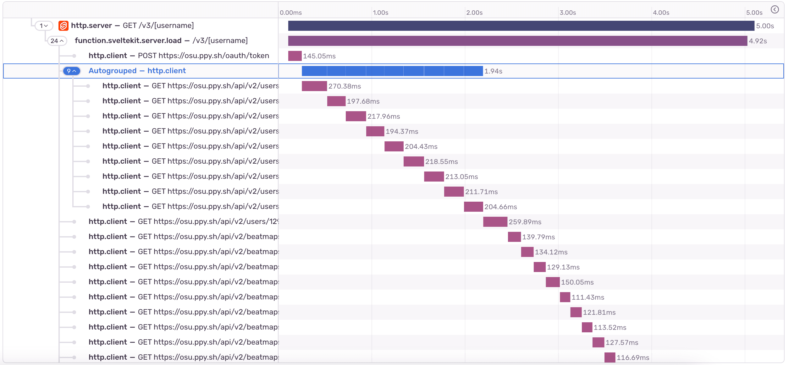 Sentry Trace View with autogrouped HTTP requests forming a waterfall pattern to an external API