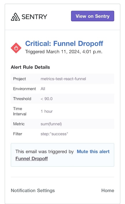 Metric alert via email small