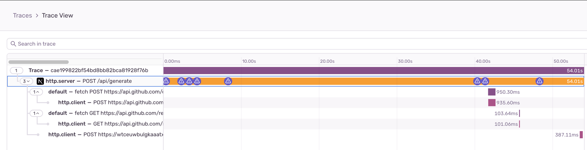 Sentry Trace View showing a 54-second POST /api/generate request with only network I/O spans visible