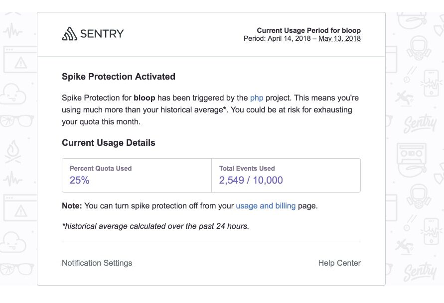 Spike protection email