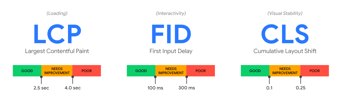 google web vitals