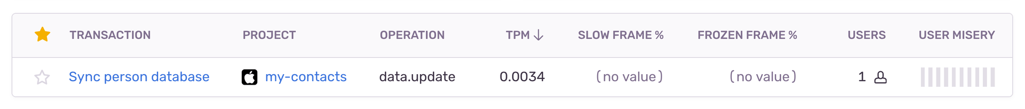 Transactions Table