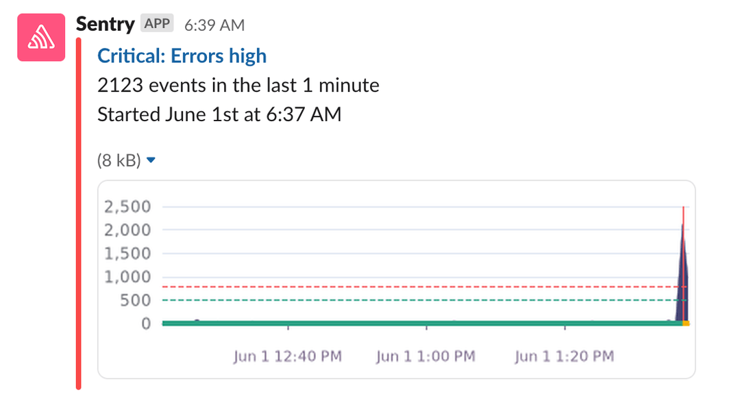 metric alert notification charts