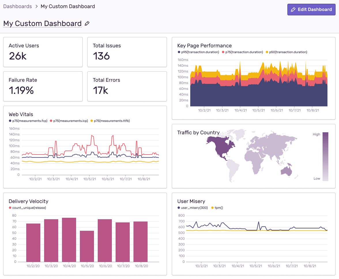 dashboard-custom