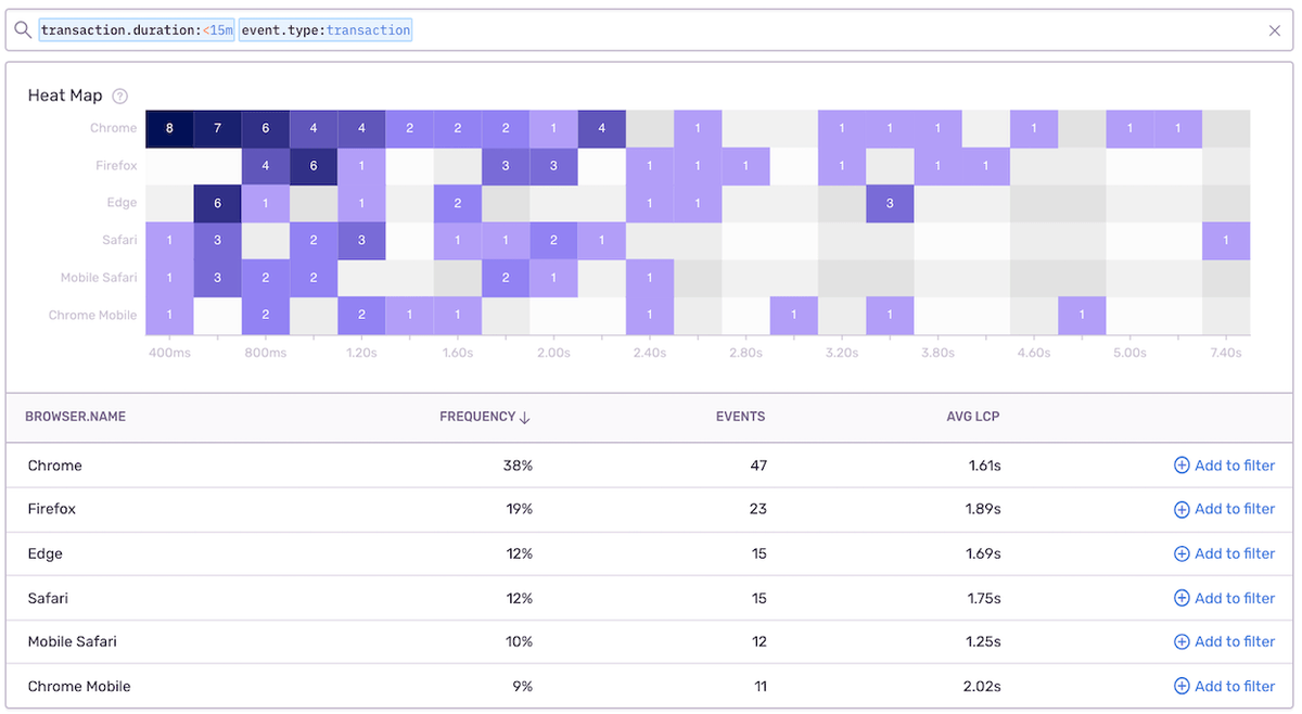 SegmentExplorer