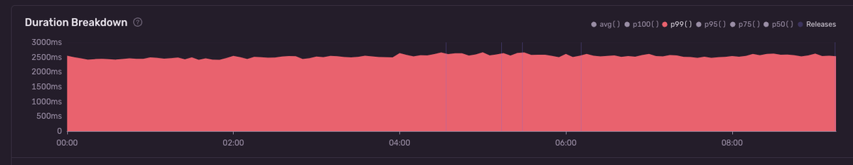 01-slow-page-loads