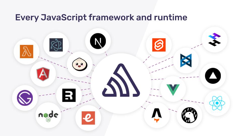 Integration Updates Launchweek Nov 2023 - day 4