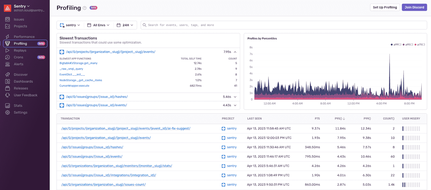 Profiling main page