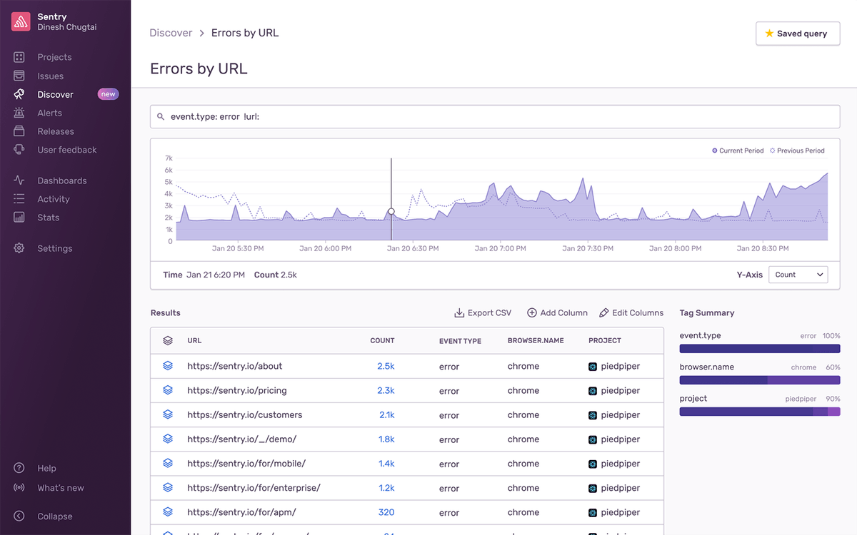Sentry Discover Errors by URL query showing error counts, event types, and browser info in a results table