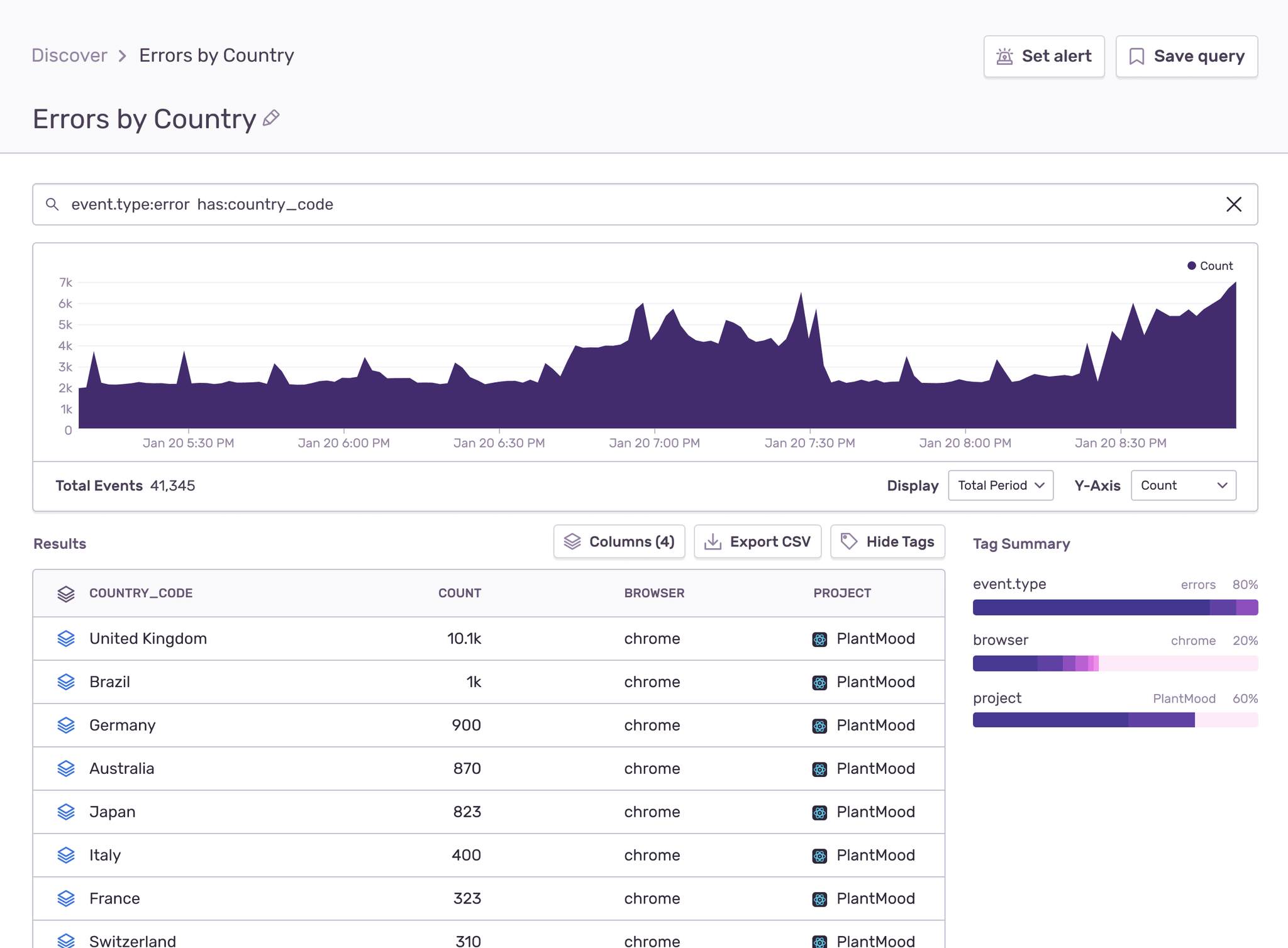 release-health-discover