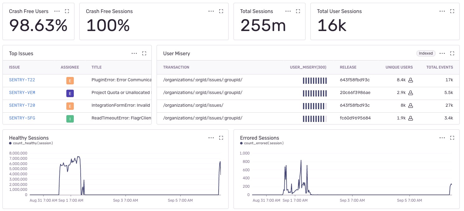Release Health Dashboard