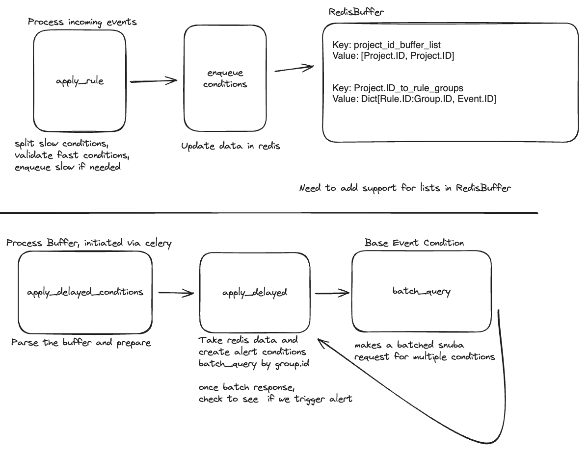 02-diagram-showing-two-flow