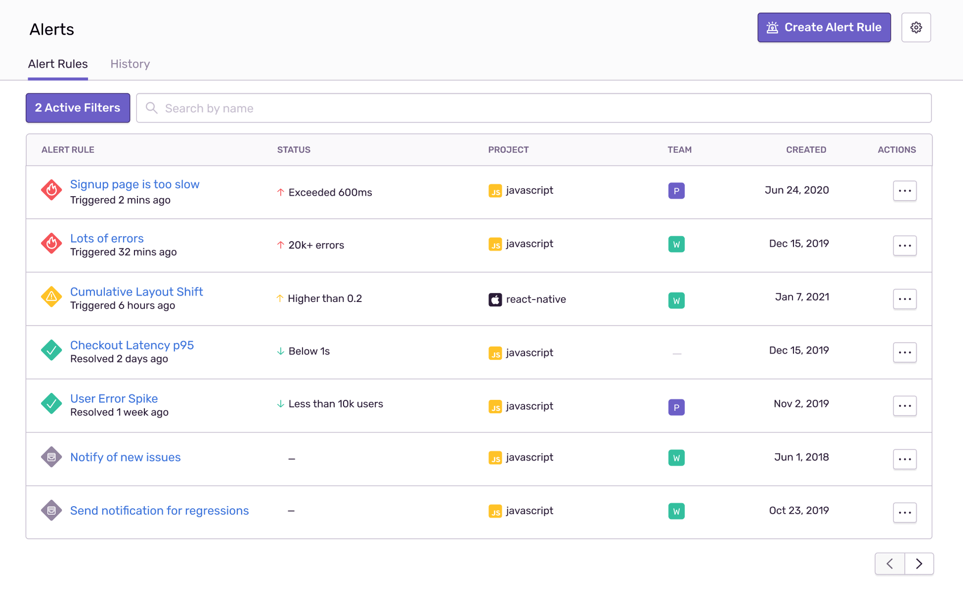 alerts-list