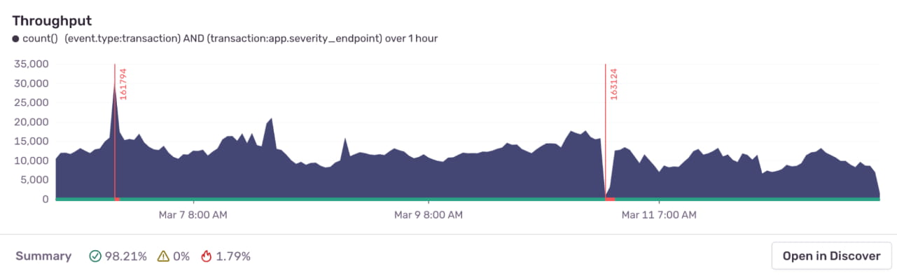 Screenshot showing the creation of a metric-based alert in Sentry using anomaly detection