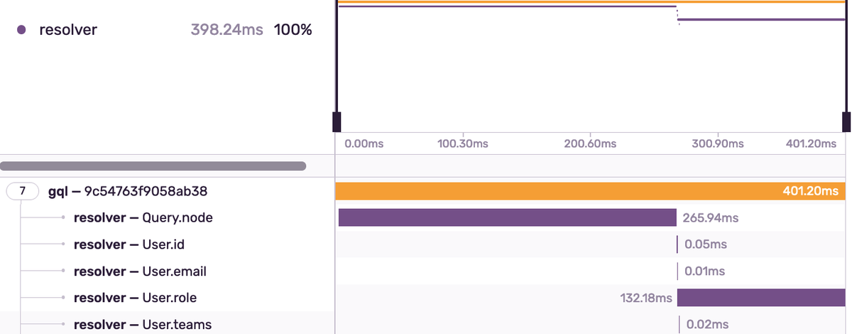 spans_lang.ai