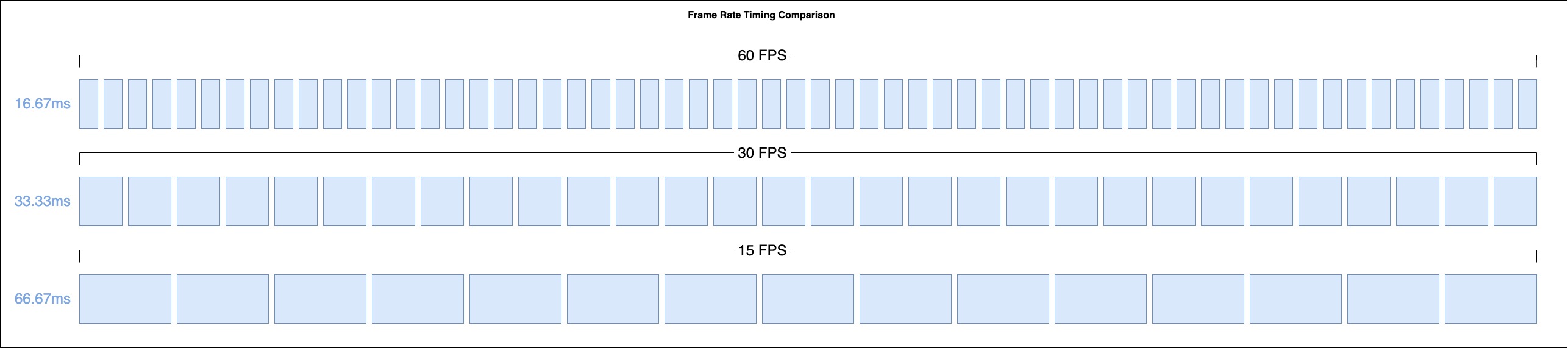 frame-rate-timing-comparison