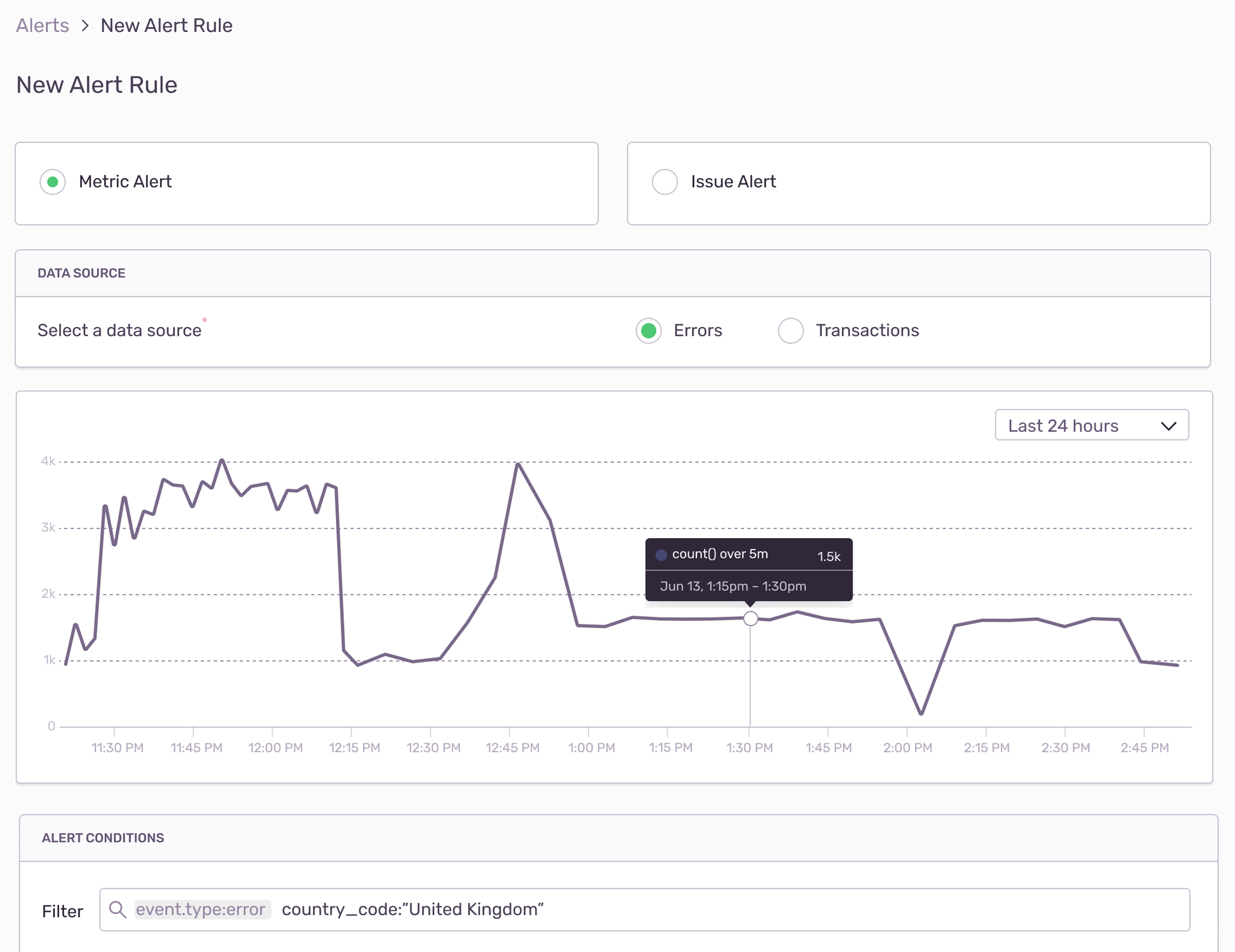 Sentry new alert rule form with metric alert selected, error count chart, and country code filter