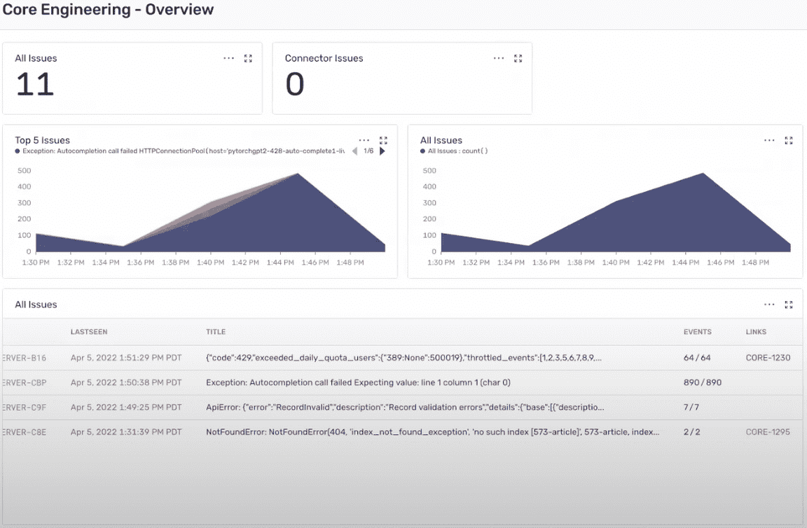 dashb-overview