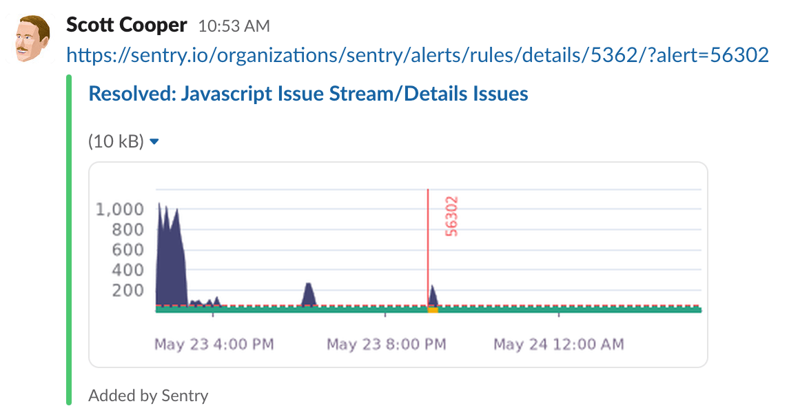 metric alerts notification charts slack