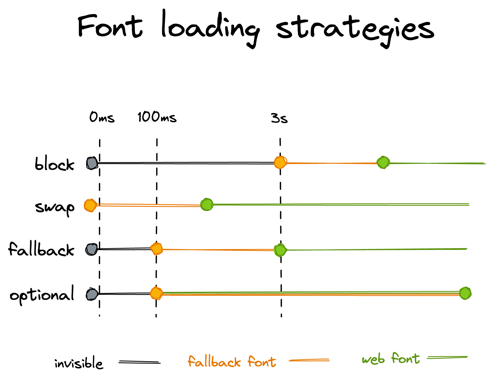 font-loading-strategies
