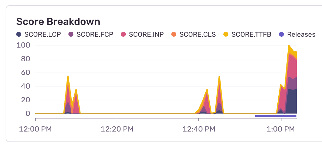 cwv-improved-score-breakdown