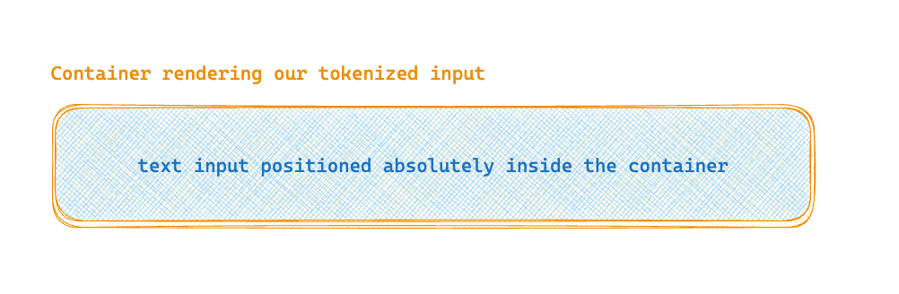 Text input positioned absolutely inside container