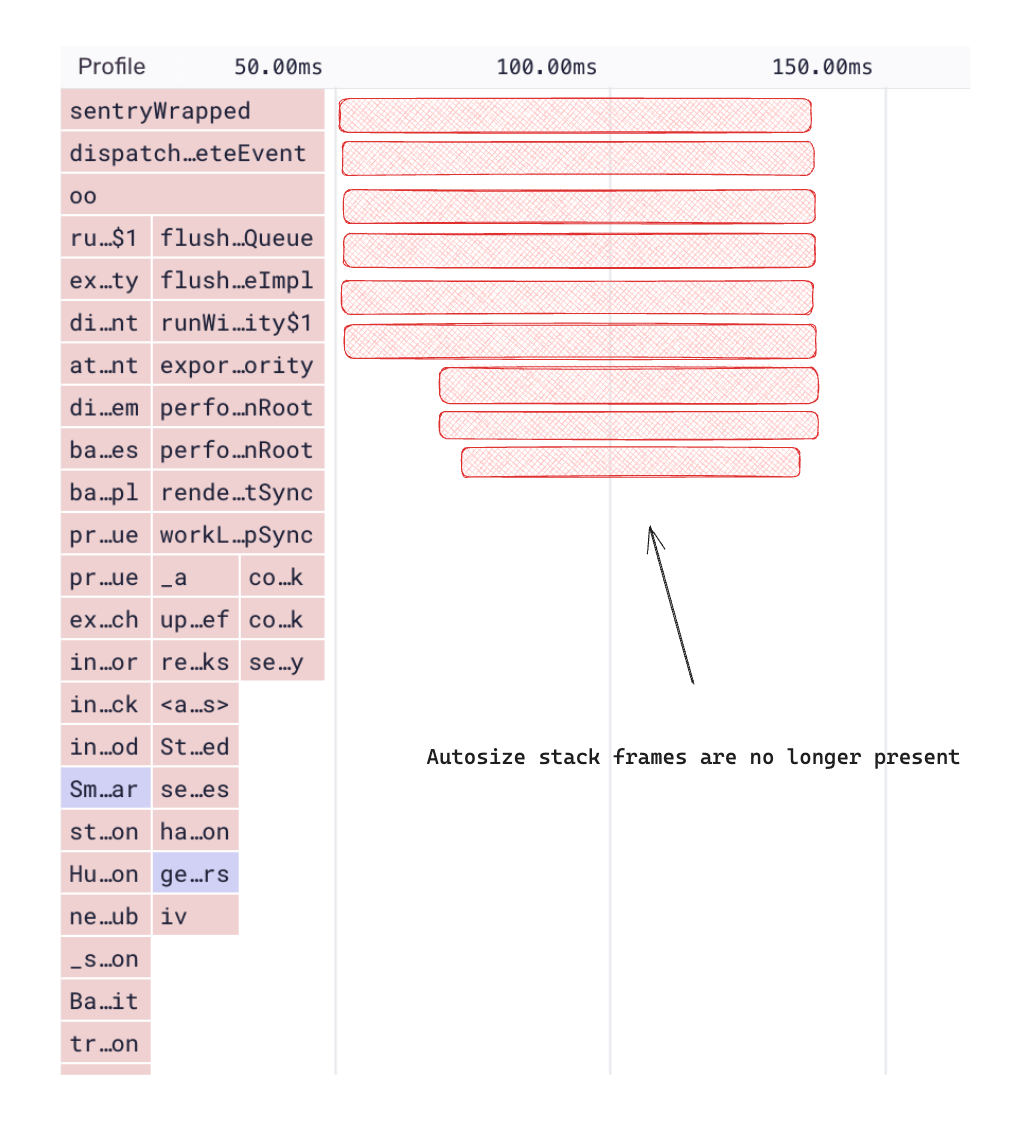 A screenshot of the profile's flame chart showing the lack of autoresize stack frames