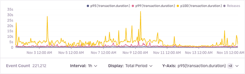 datetime performance improvement
