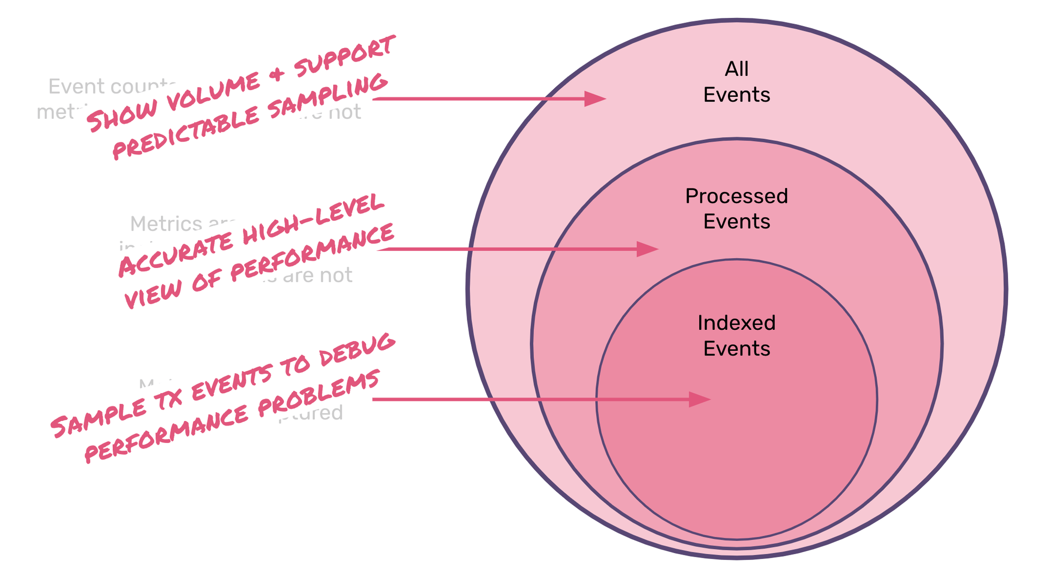 Predictable Sampling
