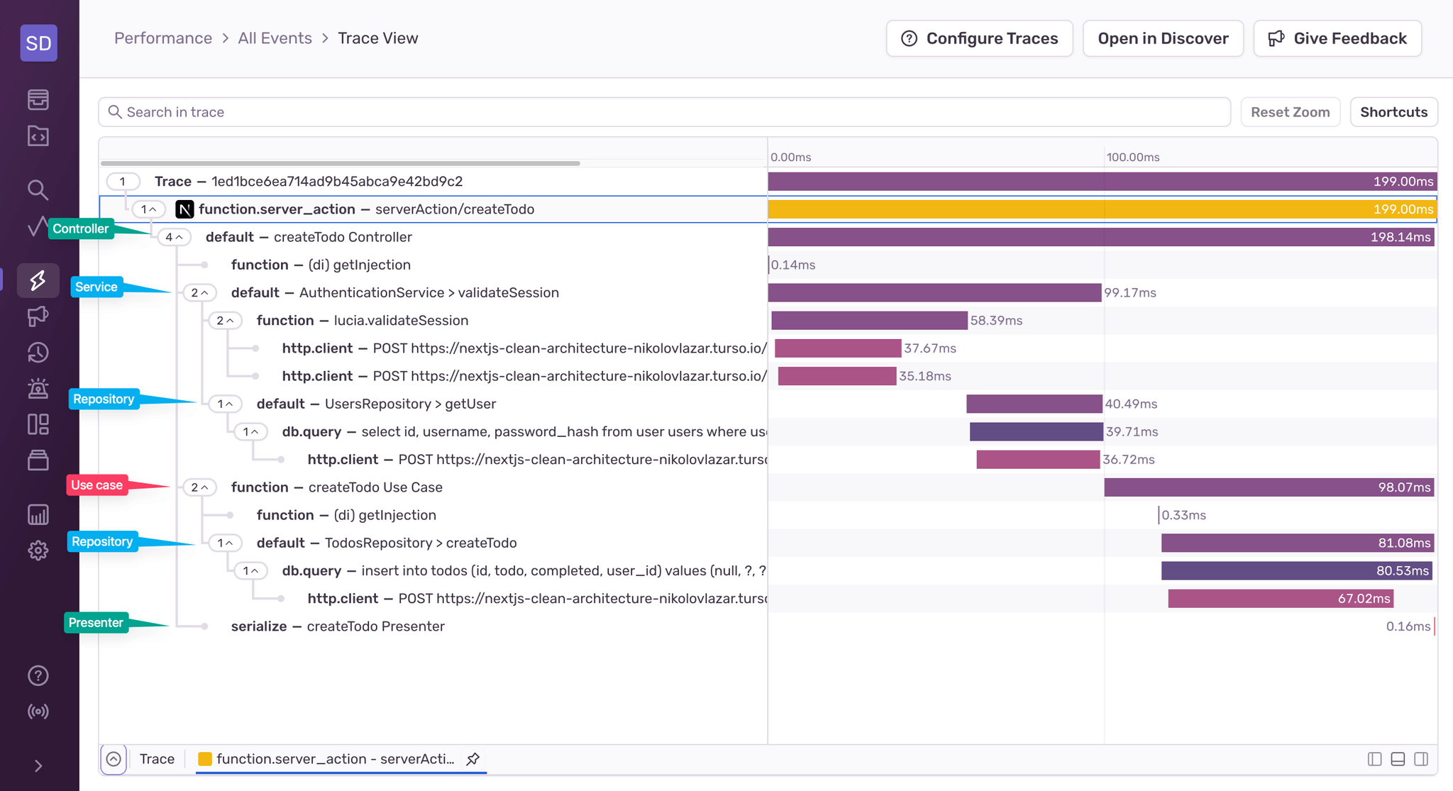 Sentry trace view showing nested spans for controller, service, repository, and presenter layers