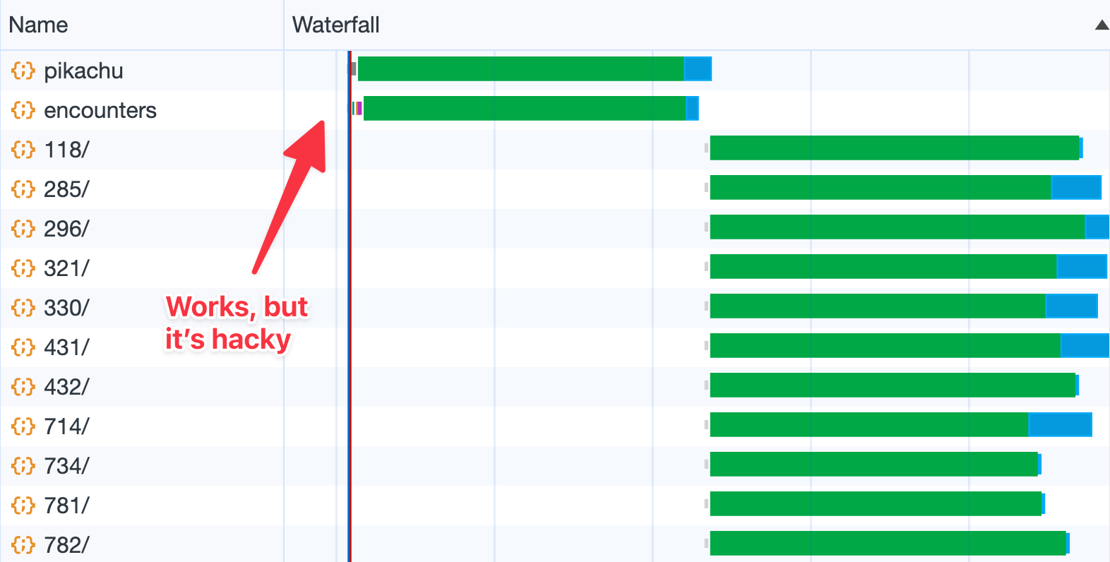 suspense-waterfall