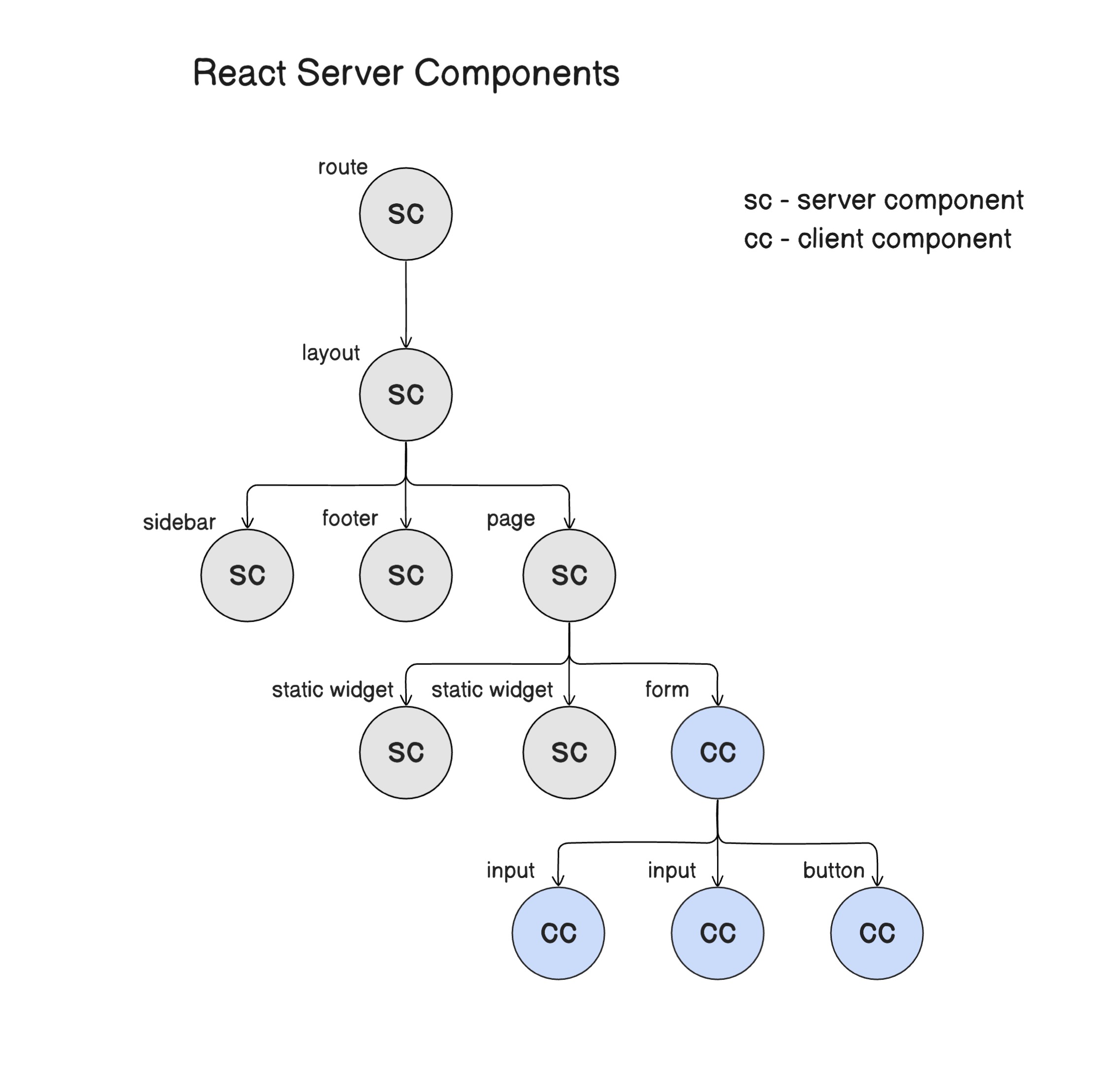 rsc