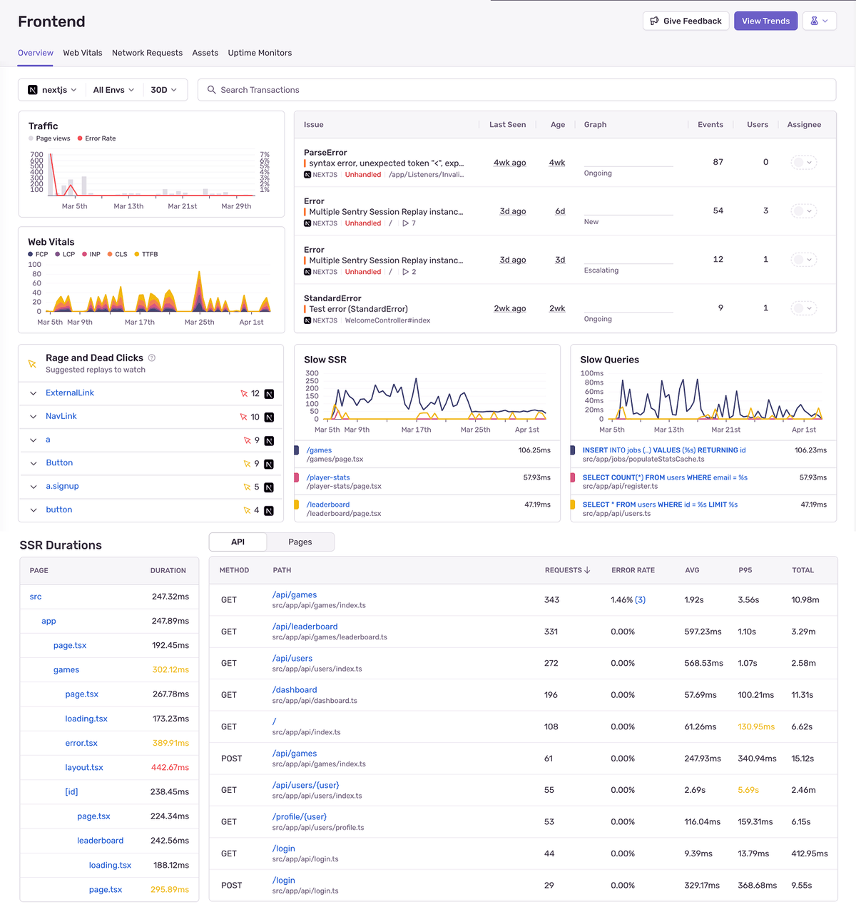 Nextjs Dashboard insights