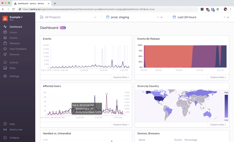 Sentry Dashboard