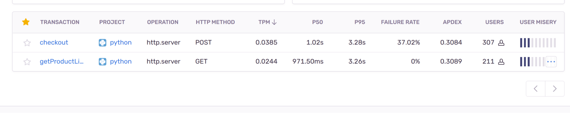 djangp-performance-code-optimization-pt-2-image3