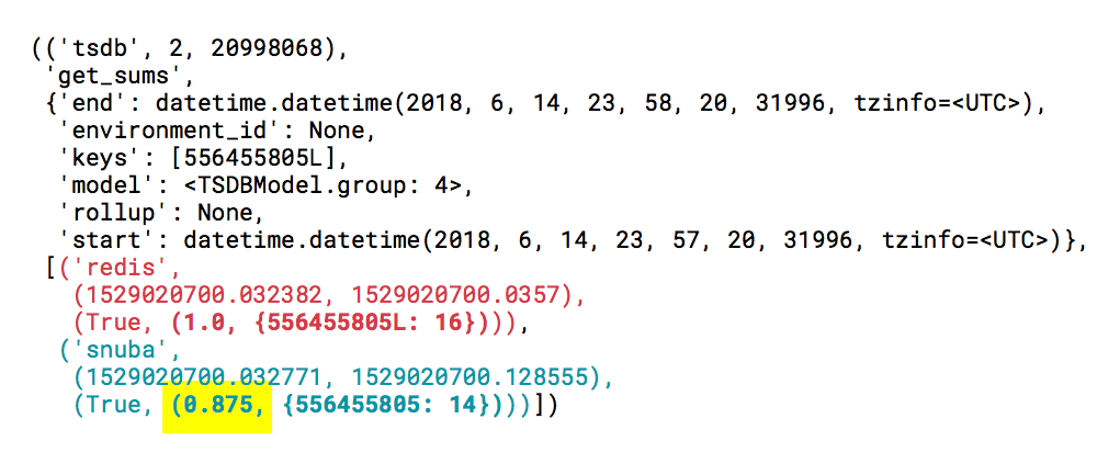 Redis and Sentry query results shown together