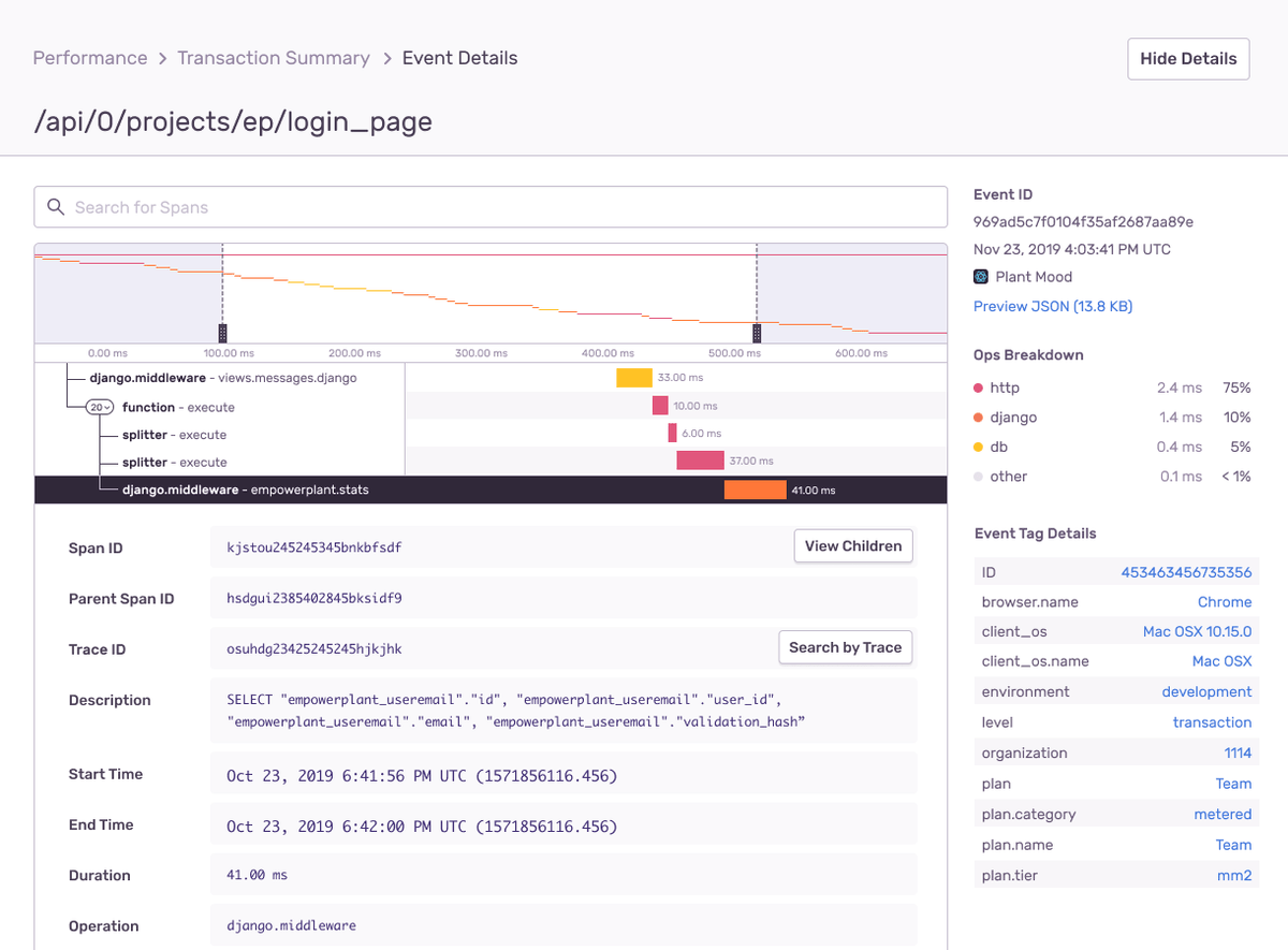 Sentry event details showing a distributed trace waterfall with span durations and ops breakdown