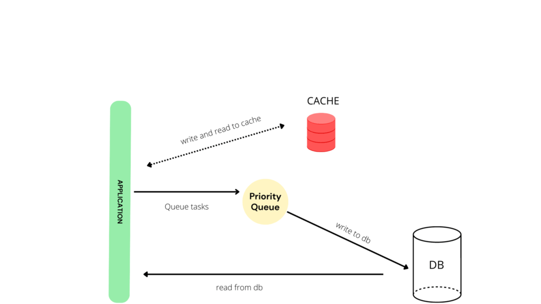 django-performance-part-1-image1