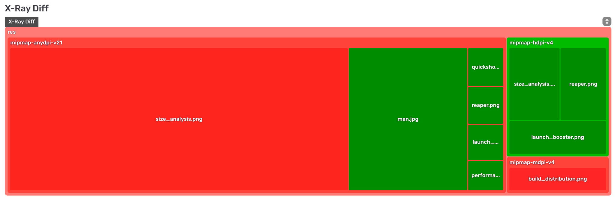 Resource diff visualization showing a treemap of image assets grouped by directory