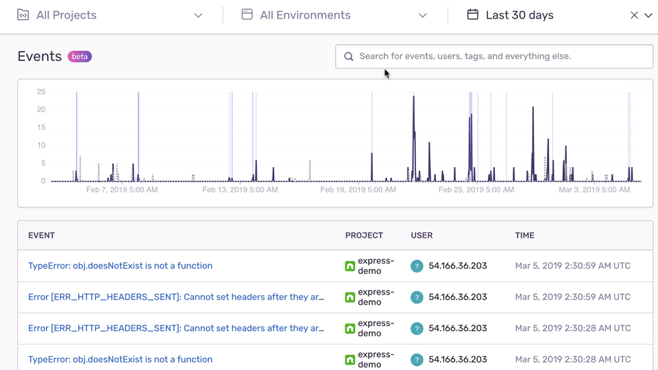 Events Graph