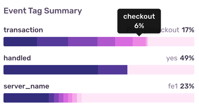 discover-event-tag-summary