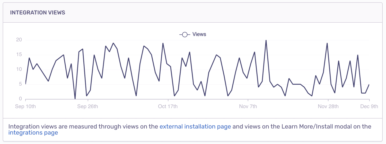 integration-dashboard-4
