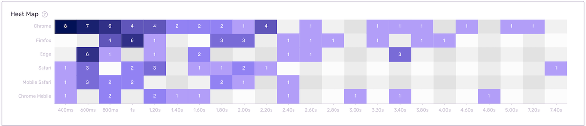 HeatMap