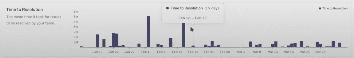 resolution