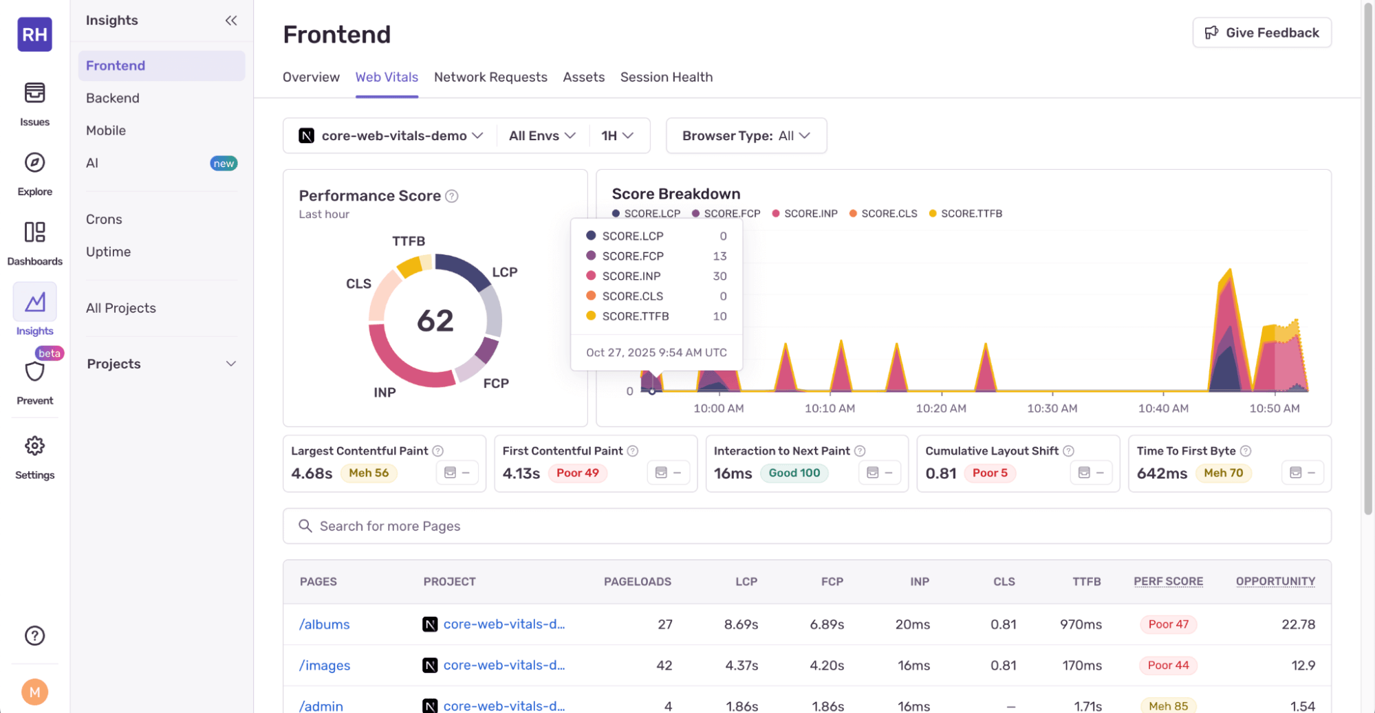 cwv-dashboard